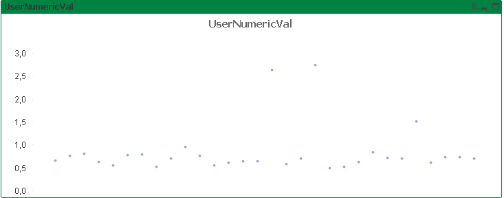 Dot chart.png